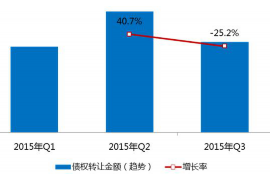 针对顾客拖欠款项一直不给你的怎样要债？